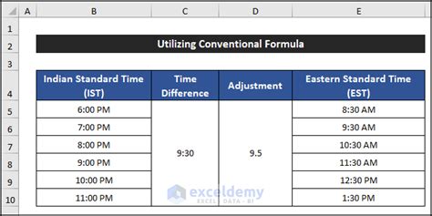 9 pm cest|CEST to EST Converter .